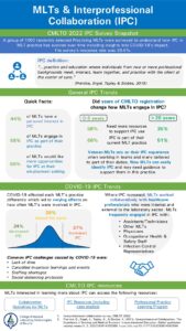 Cmlto ipc_infographic_eng_2023_updated2024 – CMLTO